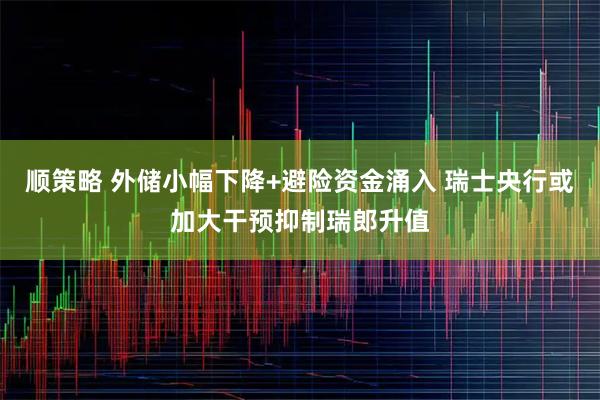 顺策略 外储小幅下降+避险资金涌入 瑞士央行或加大干预抑制瑞郎升值