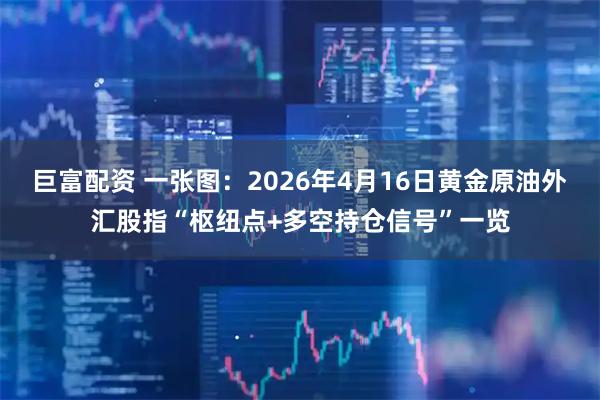 巨富配资 一张图：2026年4月16日黄金原油外汇股指“枢纽点+多空持仓信号”一览