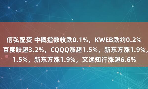 信弘配资 中概指数收跌0.1%，KWEB跌约0.2%，金山云跌超6.3%，百度跌超3.2%，CQQQ涨超1.5%，新东方涨1.9%，文远知行涨超6.6%