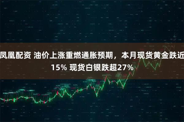 凤凰配资 油价上涨重燃通胀预期，本月现货黄金跌近15% 现货白银跌超27%